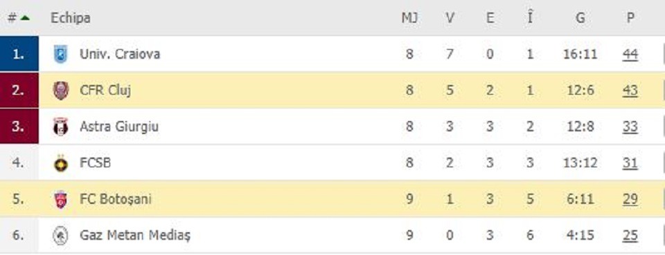 clasament-play-off