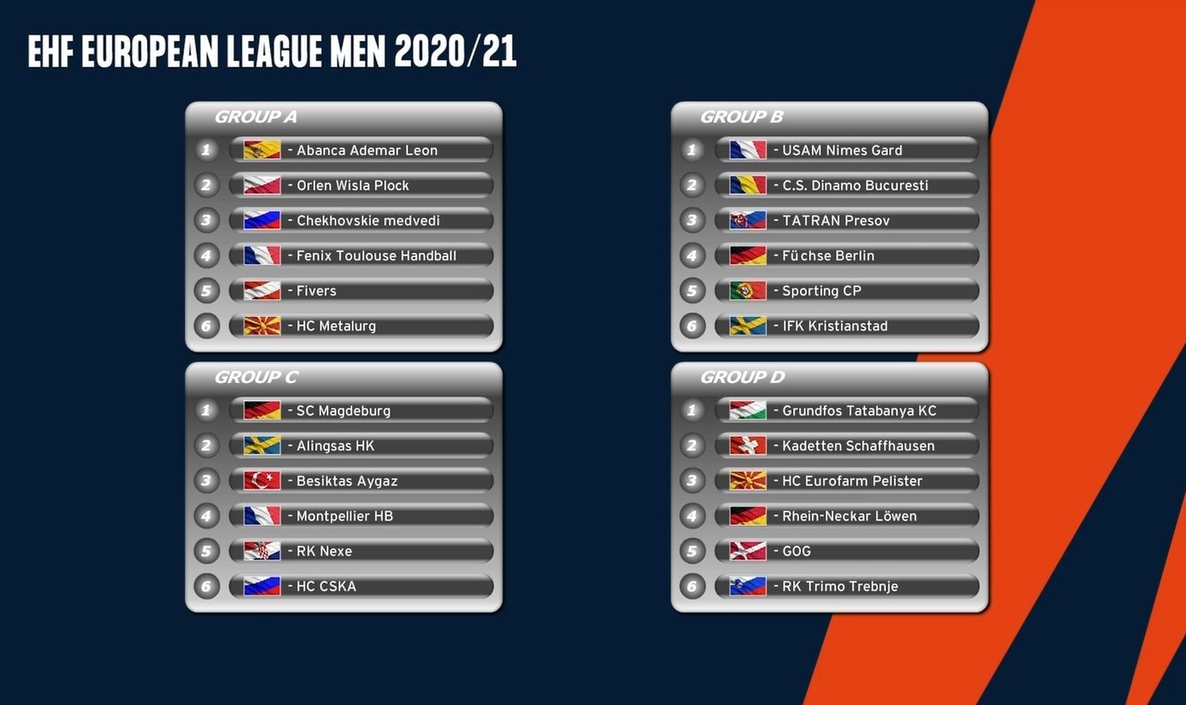 grupe-ehf-european-league
